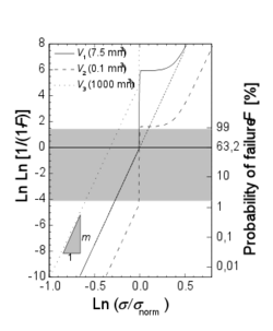 StatistikPub_Schueller_Fig5b_Var3