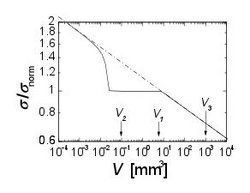 StatPub_Schueller_Fig7b_Var4